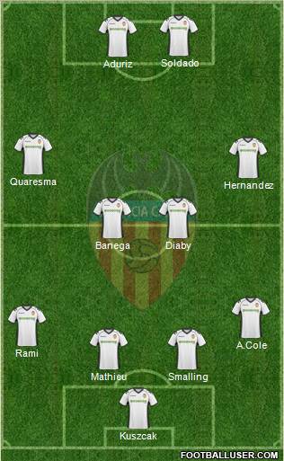 Valencia C.F., S.A.D. Formation 2011