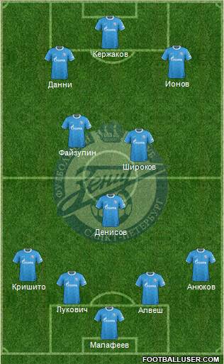 Zenit St. Petersburg Formation 2011