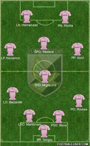 Città di Palermo Formation 2011