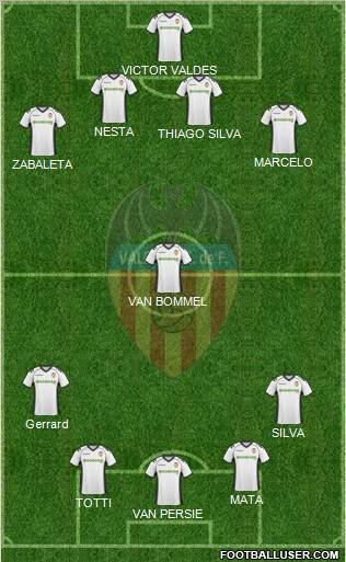 Valencia C.F., S.A.D. Formation 2011