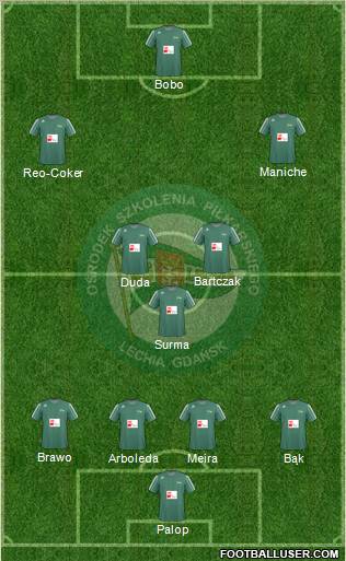 Lechia Gdansk Formation 2011