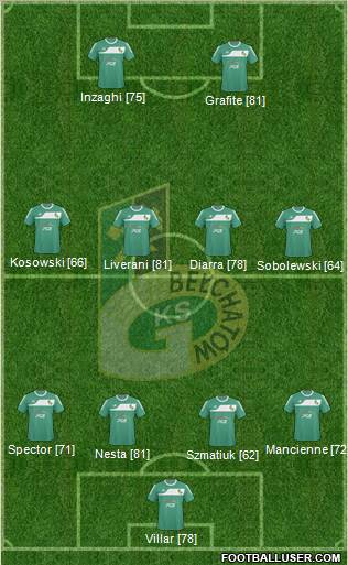 GKS Belchatow Formation 2011