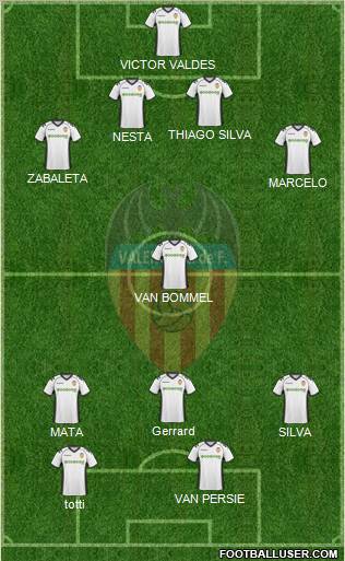 Valencia C.F., S.A.D. Formation 2011