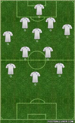 England Formation 2011