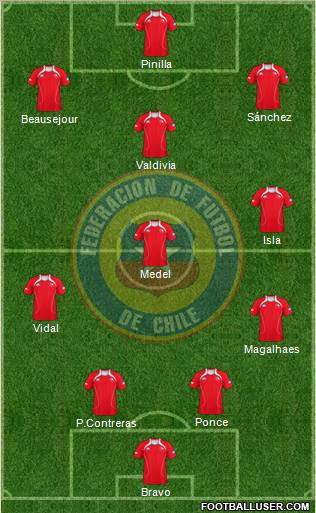 Chile Formation 2011