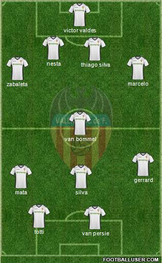 Valencia C.F., S.A.D. Formation 2011