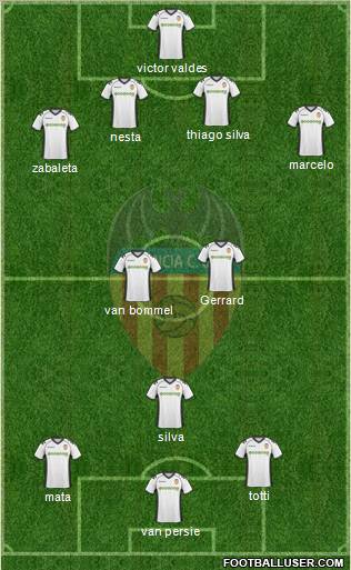 Valencia C.F., S.A.D. Formation 2011