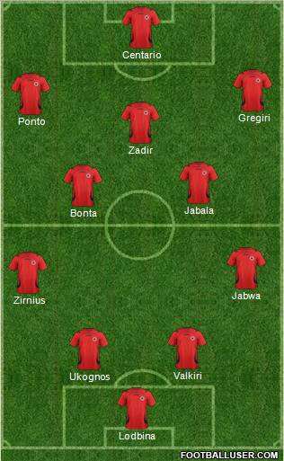 Albania Formation 2011