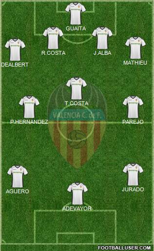 Valencia C.F., S.A.D. Formation 2011