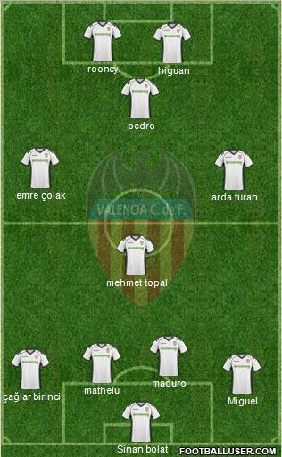 Valencia C.F., S.A.D. Formation 2011