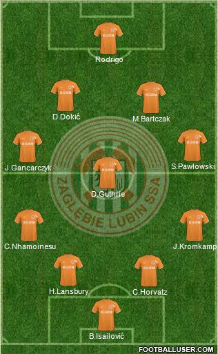 Zaglebie Lubin Formation 2011