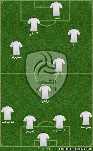 Al-Shabab (KSA) Formation 2011