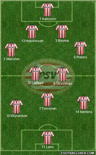 PSV Formation 2011