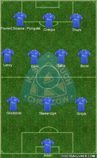 Ruch Chorzow Formation 2011