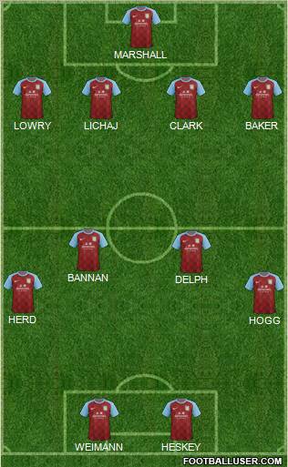 Aston Villa Formation 2011