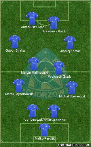 Ruch Chorzow Formation 2011