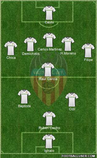 Valencia C.F., S.A.D. Formation 2011