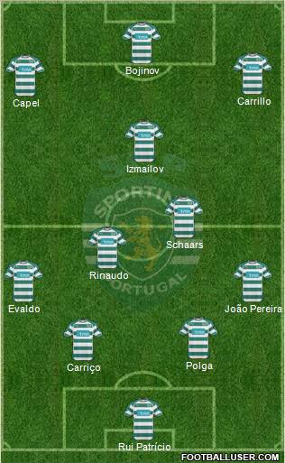 Sporting Clube de Portugal - SAD Formation 2011