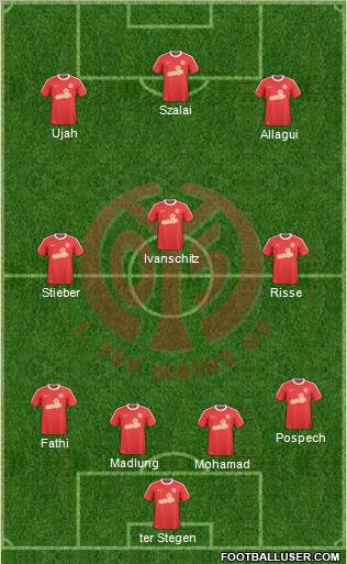 1.FSV Mainz 05 Formation 2011