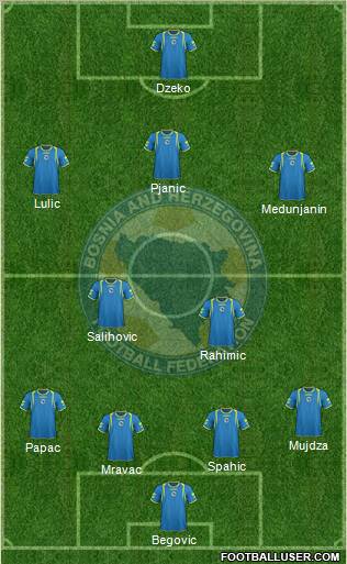 Bosnia and Herzegovina Formation 2011