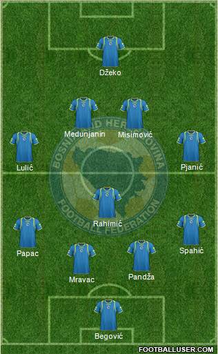 Bosnia and Herzegovina Formation 2011