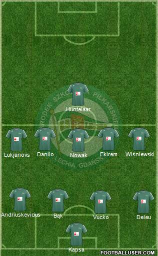 Lechia Gdansk Formation 2011