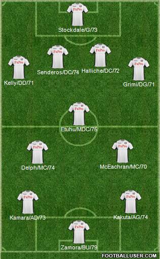 Fulham Formation 2011