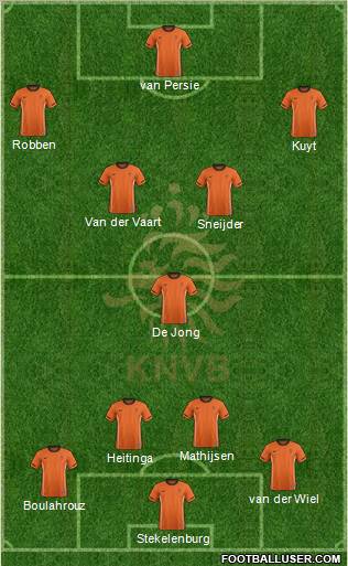 Holland Formation 2011