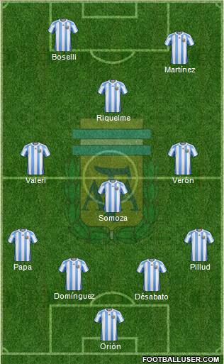 Argentina Formation 2011