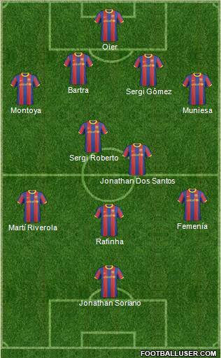 F.C. Barcelona B Formation 2011