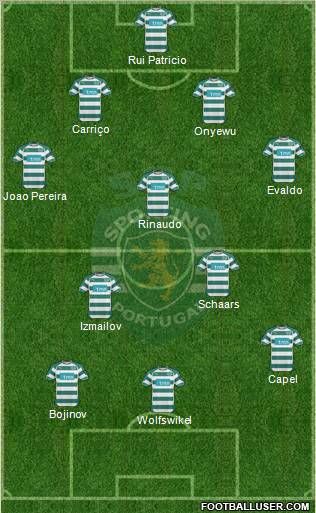 Sporting Clube de Portugal - SAD Formation 2011