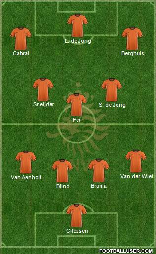 Holland Formation 2011