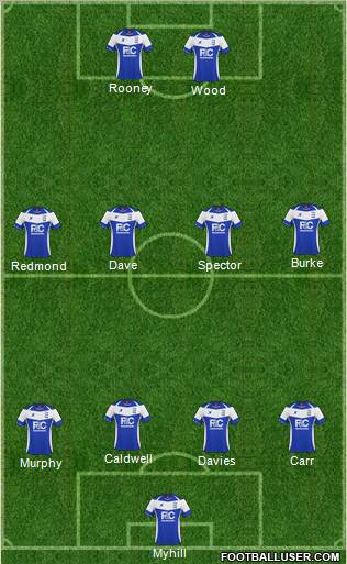 Birmingham City Formation 2011