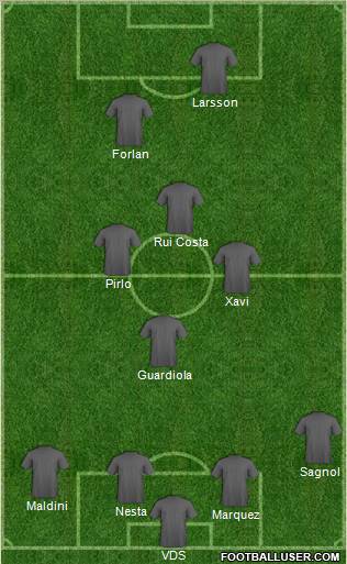 Dream Team Formation 2011