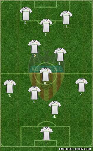 Valencia C.F., S.A.D. Formation 2011