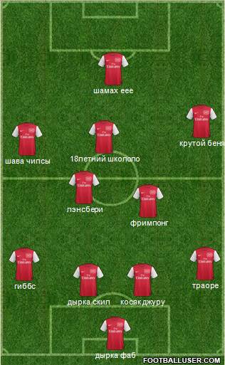 Arsenal Formation 2011