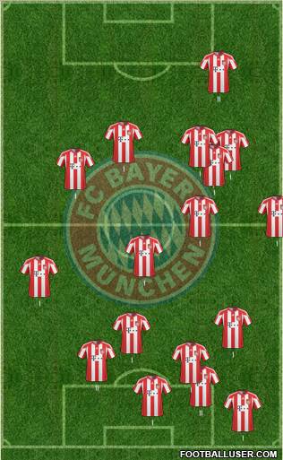 FC Bayern München Formation 2011