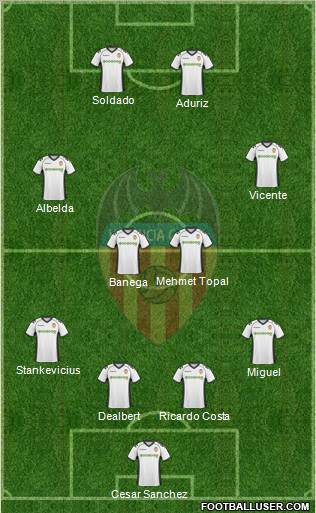 Valencia C.F., S.A.D. Formation 2011