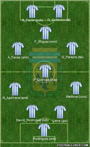 Argentina Formation 2011