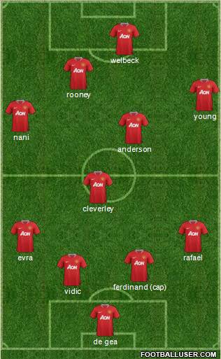 Manchester United Formation 2011