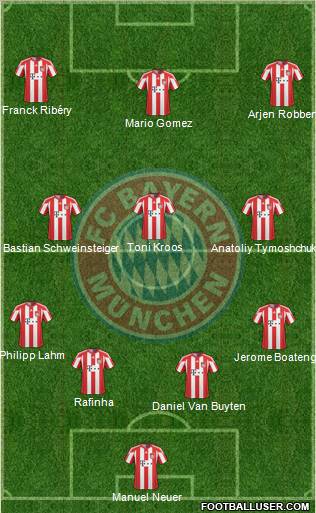 FC Bayern München Formation 2011