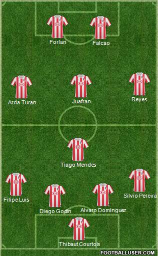 Atlético Madrid B Formation 2011