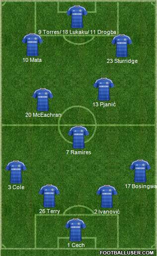 Chelsea Formation 2011