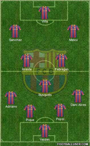 F.C. Barcelona Formation 2011