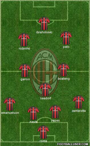 A.C. Milan Formation 2011