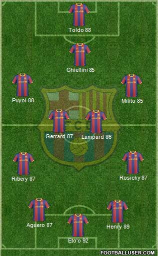 F.C. Barcelona Formation 2011