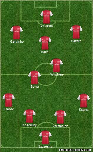 Arsenal Formation 2011