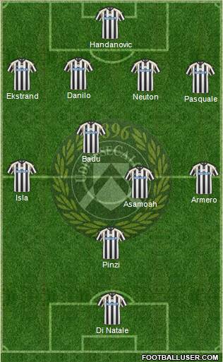 Udinese Formation 2011