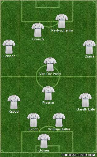 Tottenham Hotspur Formation 2011