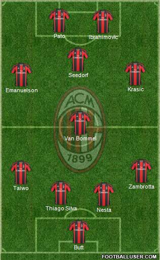 A.C. Milan Formation 2011